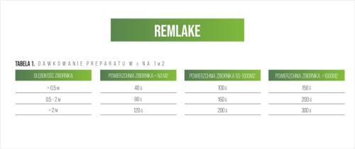 BIOTECH_REMLAKE_tabela dawkowanie.png